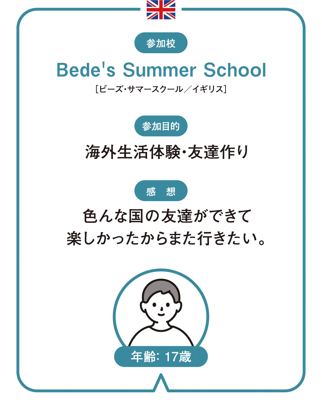 Bede's Summer School 海外⽣活体験・友達作り ⾊んな国の友達ができて楽しかったからまた⾏きたい。