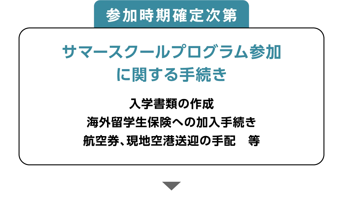 参加時期確定次第 サマースクールプログラム参加に関する手続き