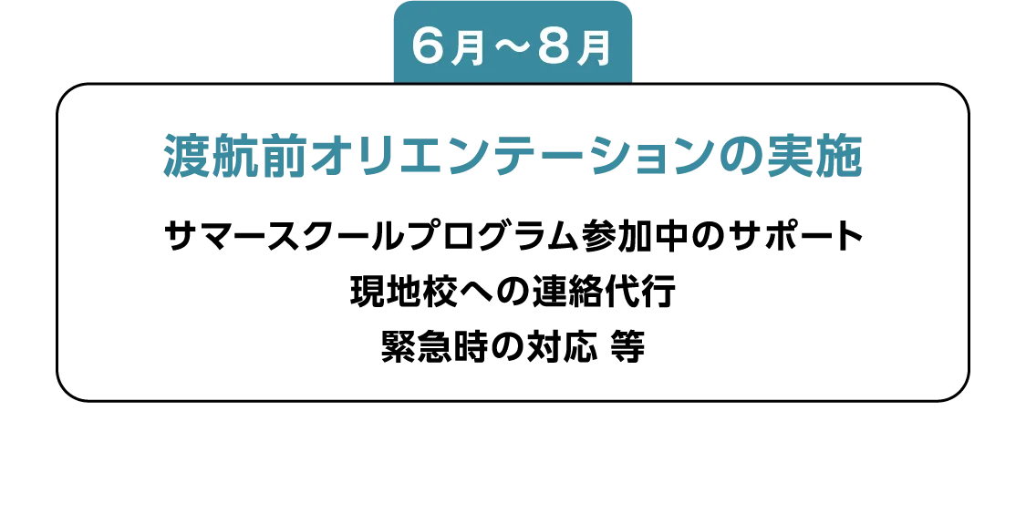 6月～8月 渡航前オリエンテーションの実施