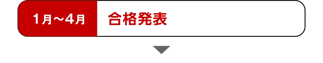 1月〜4月 合格発表